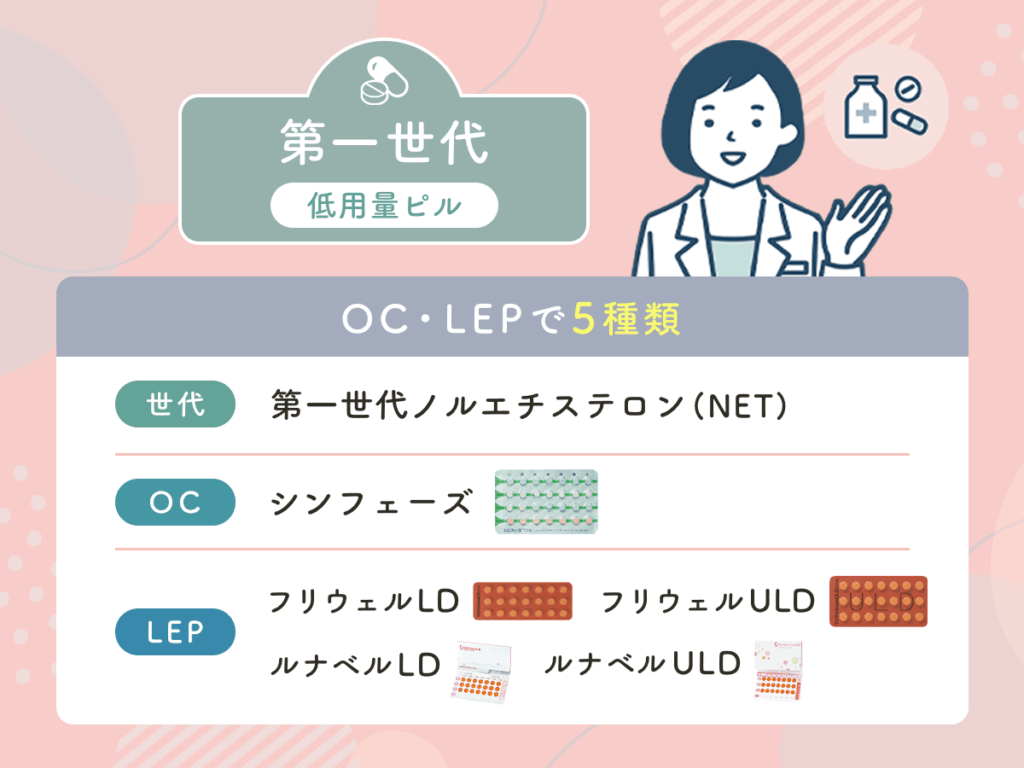 第一世代の低用量ピルはOC・LEPで5種類