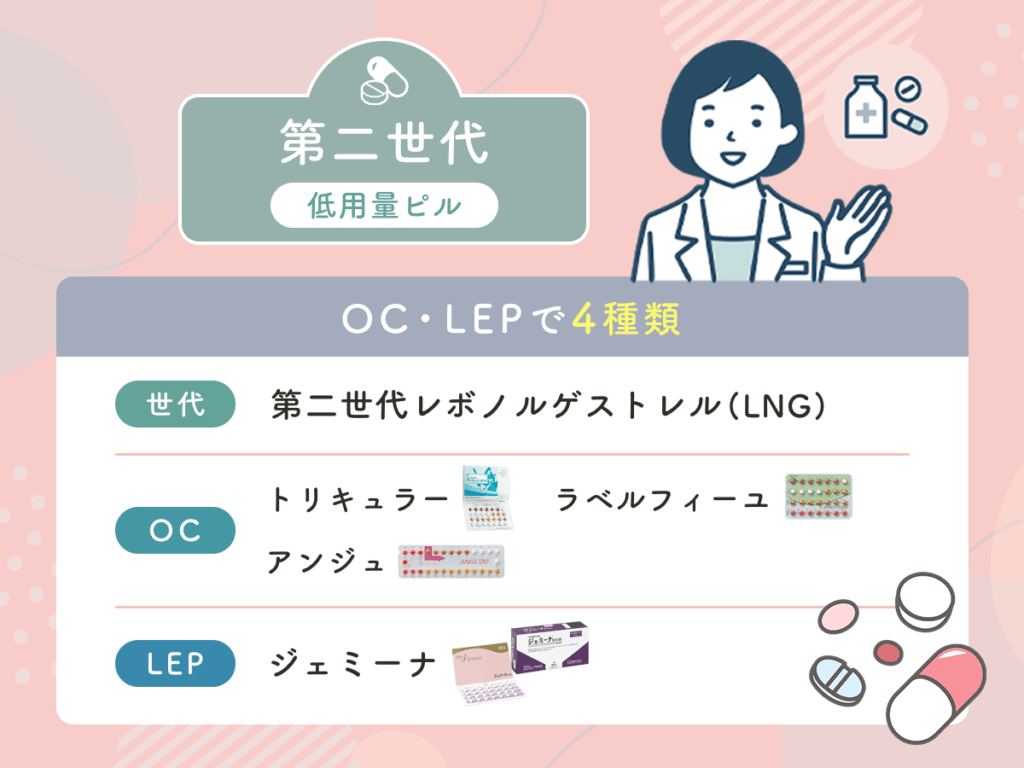 第二世代の低用量ピルはOC・LEPで4種類