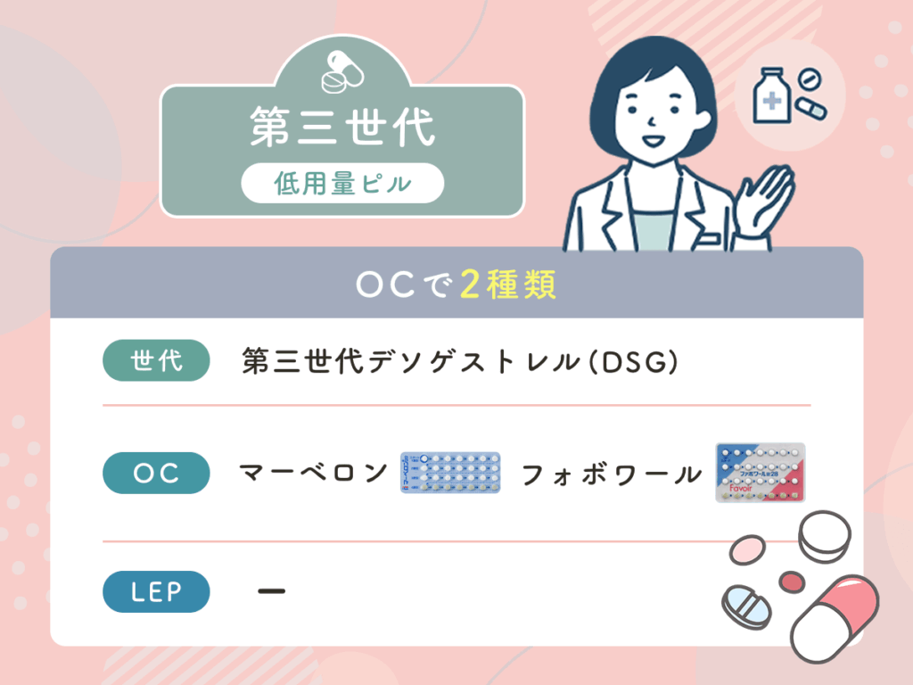 第三世代の低用量ピルはOCで2種類