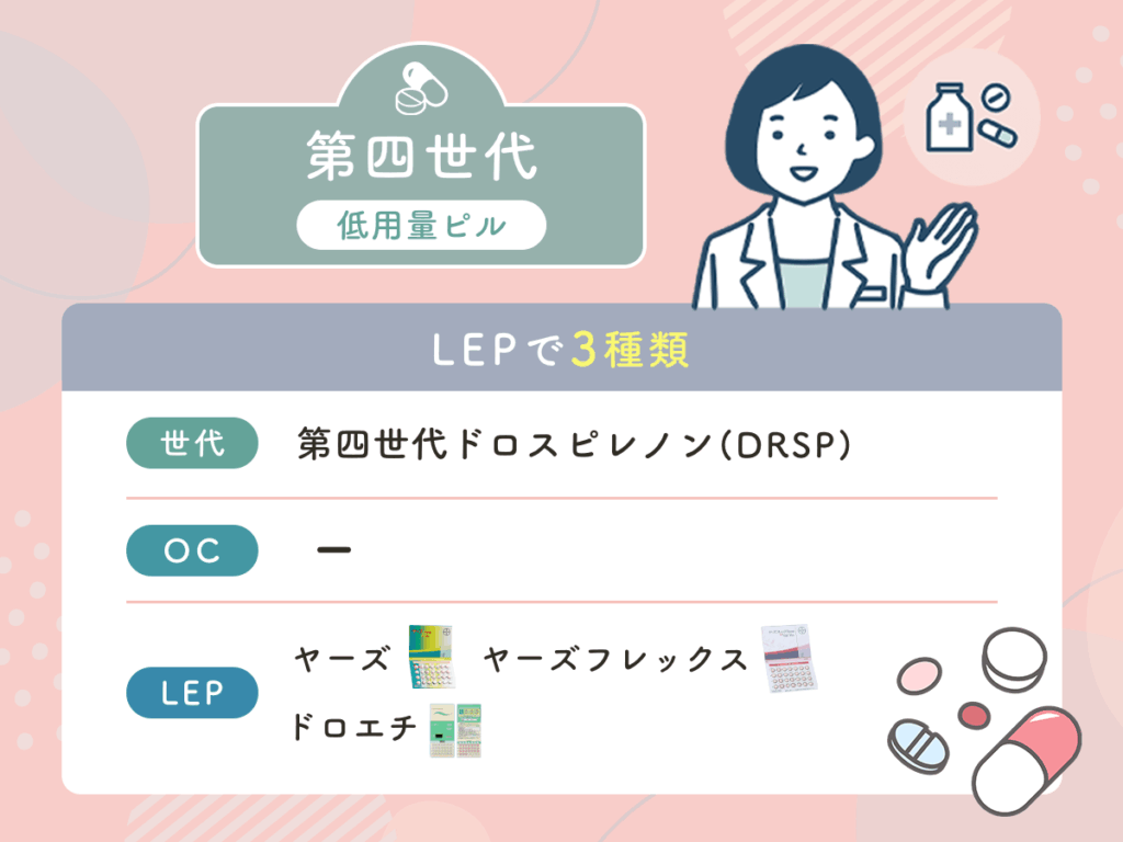 第四世代の低用量ピルはLEPで3種類