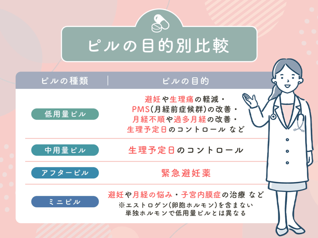 低用量ピルと比較したいピルの種類一覧と目的