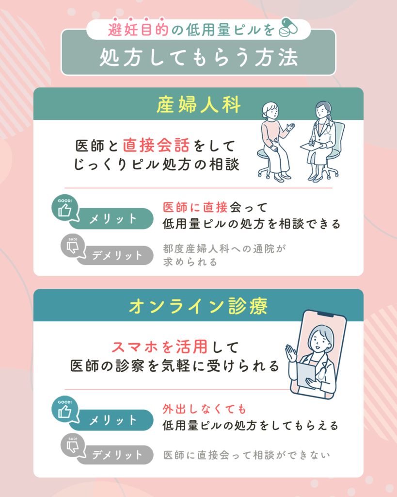 避妊目的の低用量ピルを処方してもらう方法