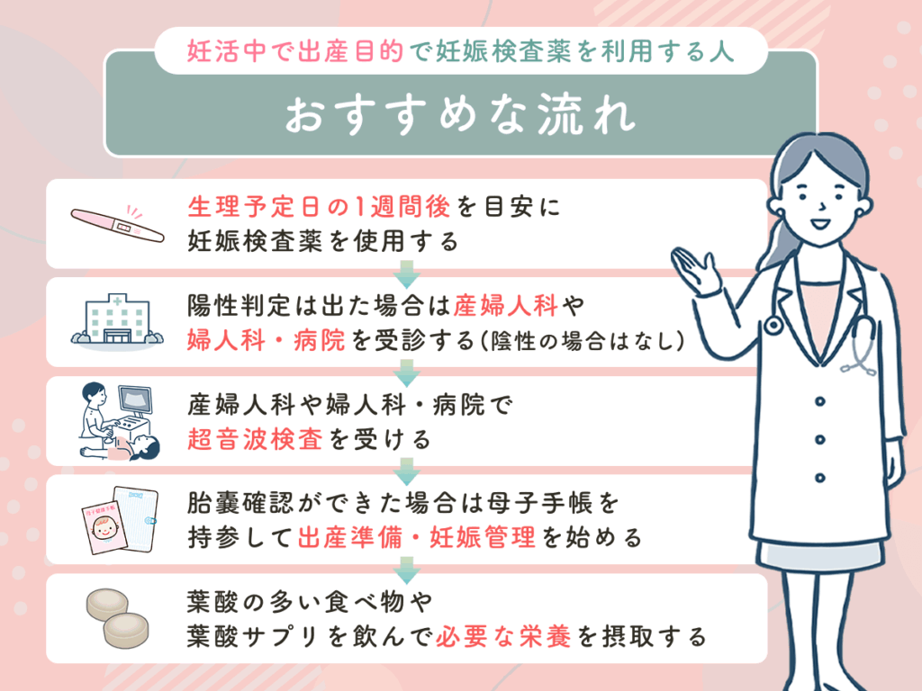妊活中で出産目的で妊娠検査薬を利用する人におすすめな流れ