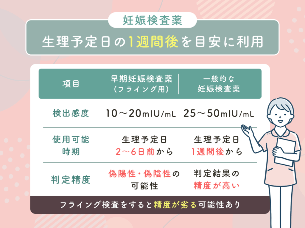 妊娠検査薬がいつから使用するか悩んだら生理予定日の1週間後を目安に利用