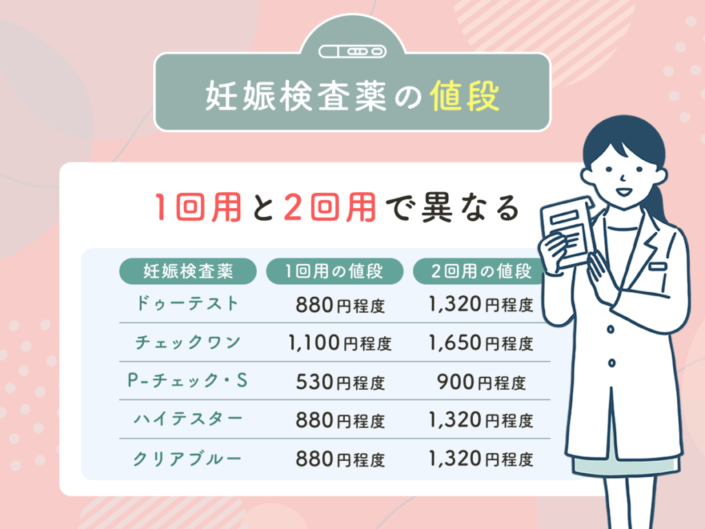 妊娠検査薬の値段は1回用と2回用で異なる