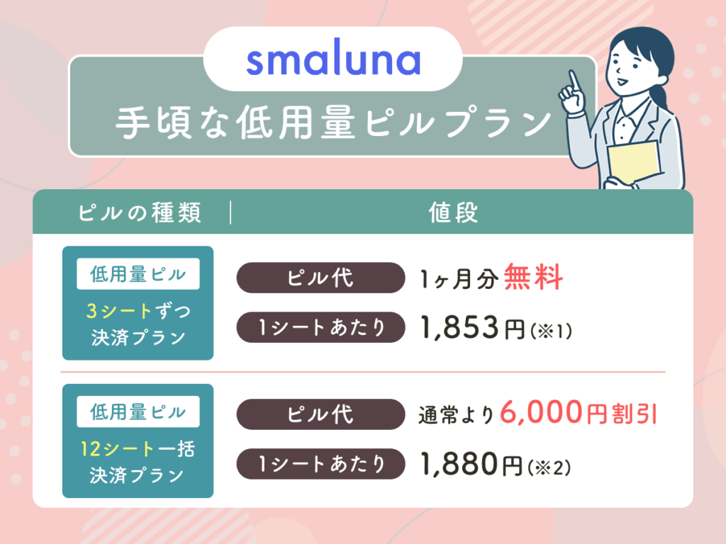 【最新】スマルナの割引クーポン情報