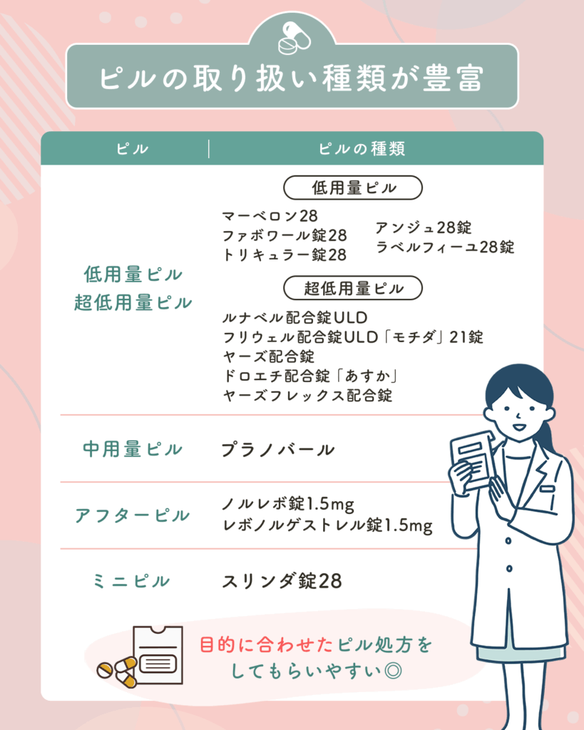 ピルの取り扱い種類が豊富で目的別で比較ができる