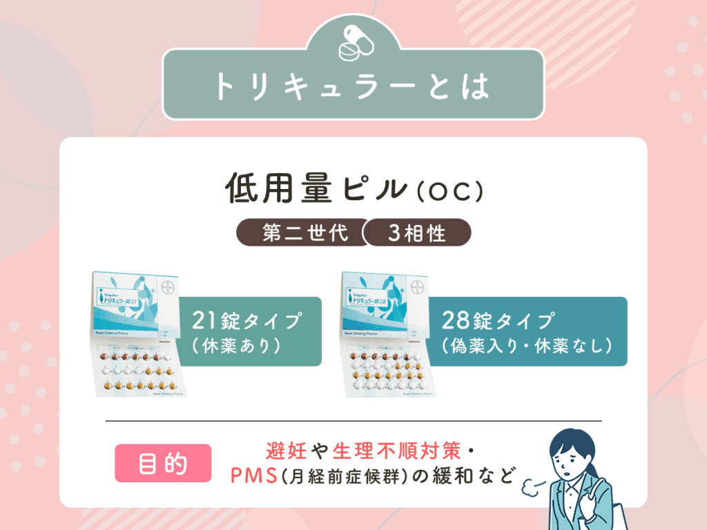 トリキュラーとは