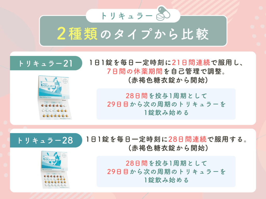 トリキュラー21・トリキュラー28の有効成分は同様で飲み方が異なる