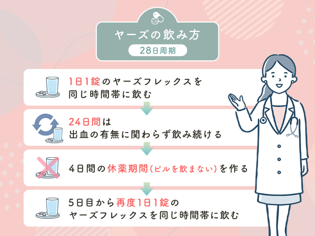 ヤーズの飲み方（28日周期）