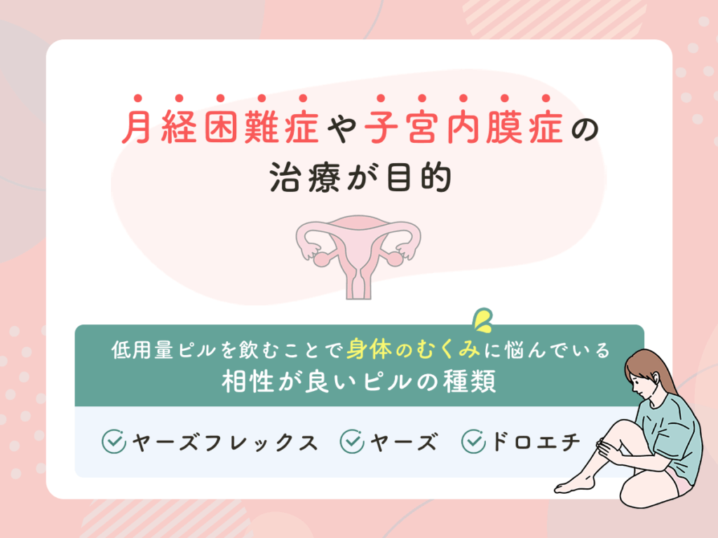 月経困難症や子宮内膜症の治療が目的
