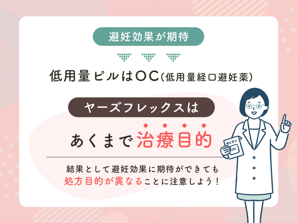 避妊効果があると処方される低用量ピルはOC（低用量経口避妊薬）