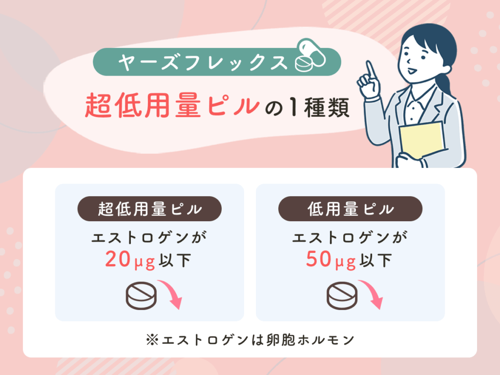 ヤーズフレックスは治療目的が認められている超低用量ピル