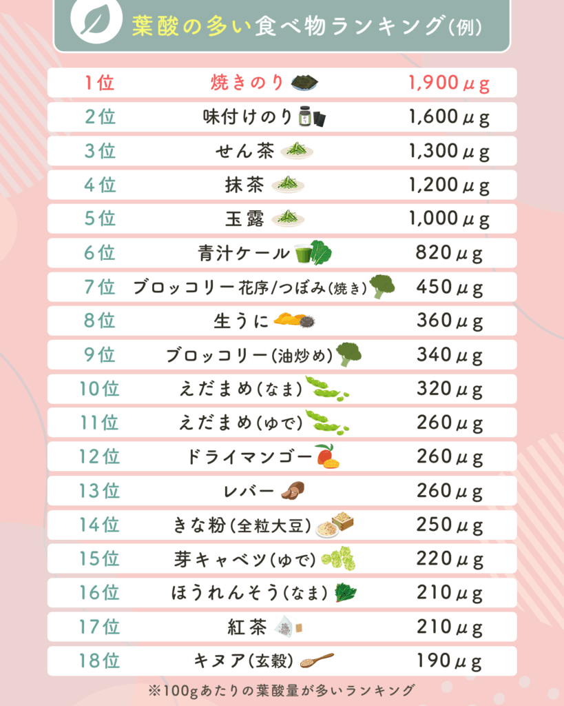 葉酸の多い食べ物ランキング18選一覧