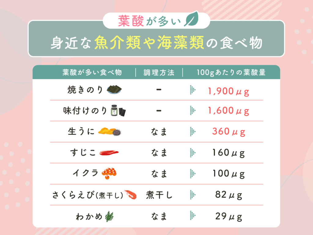 葉酸が多い身近な魚介類や海藻類の食べ物