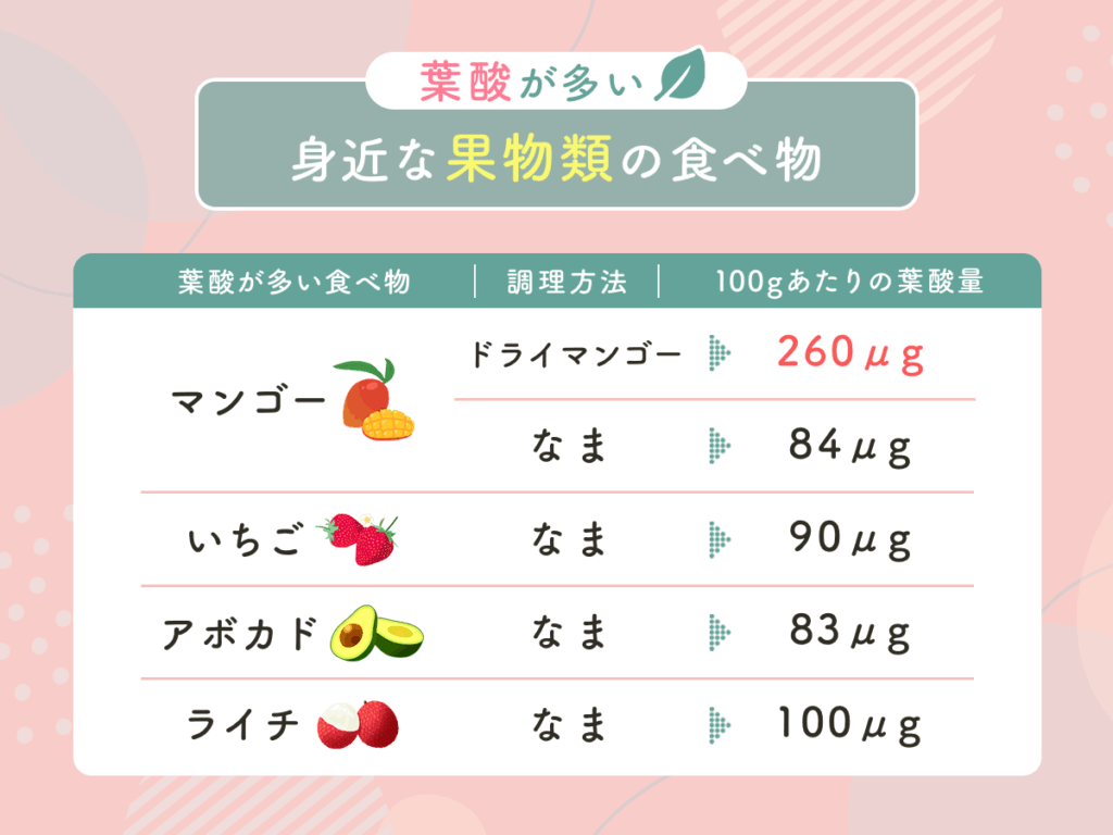 葉酸が多い身近な果物類の食べ物