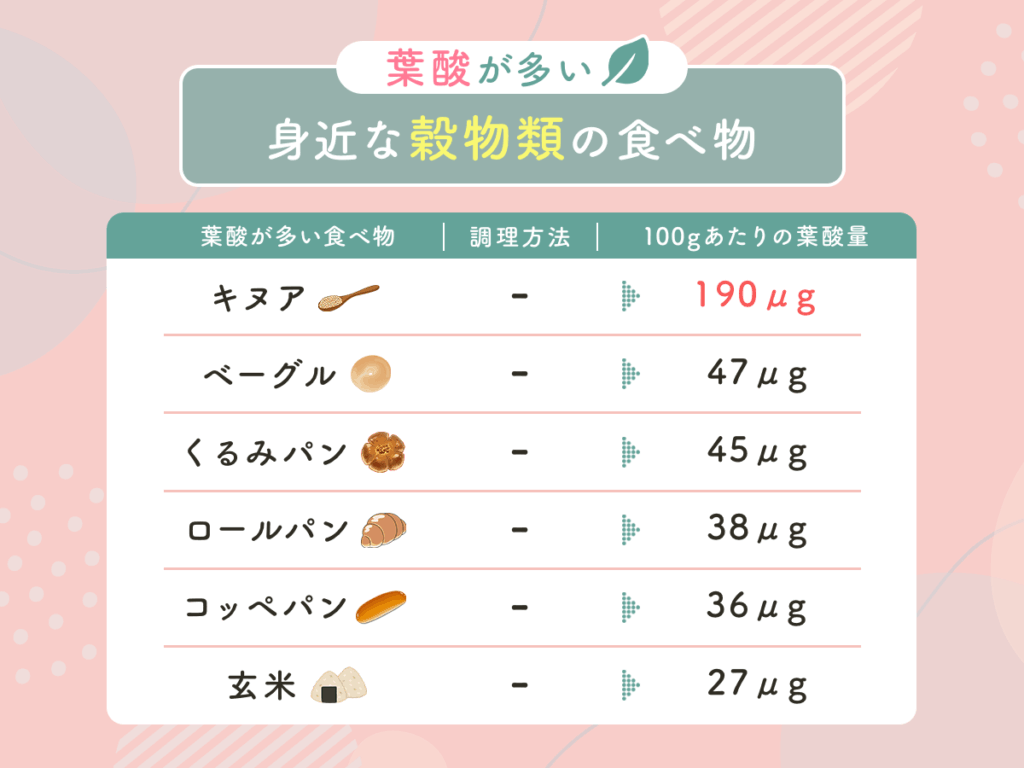 葉酸が多い身近な穀物類の食べ物