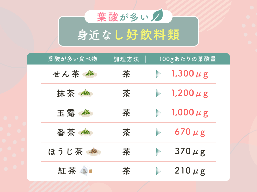 葉酸が多い身近なし好飲料類