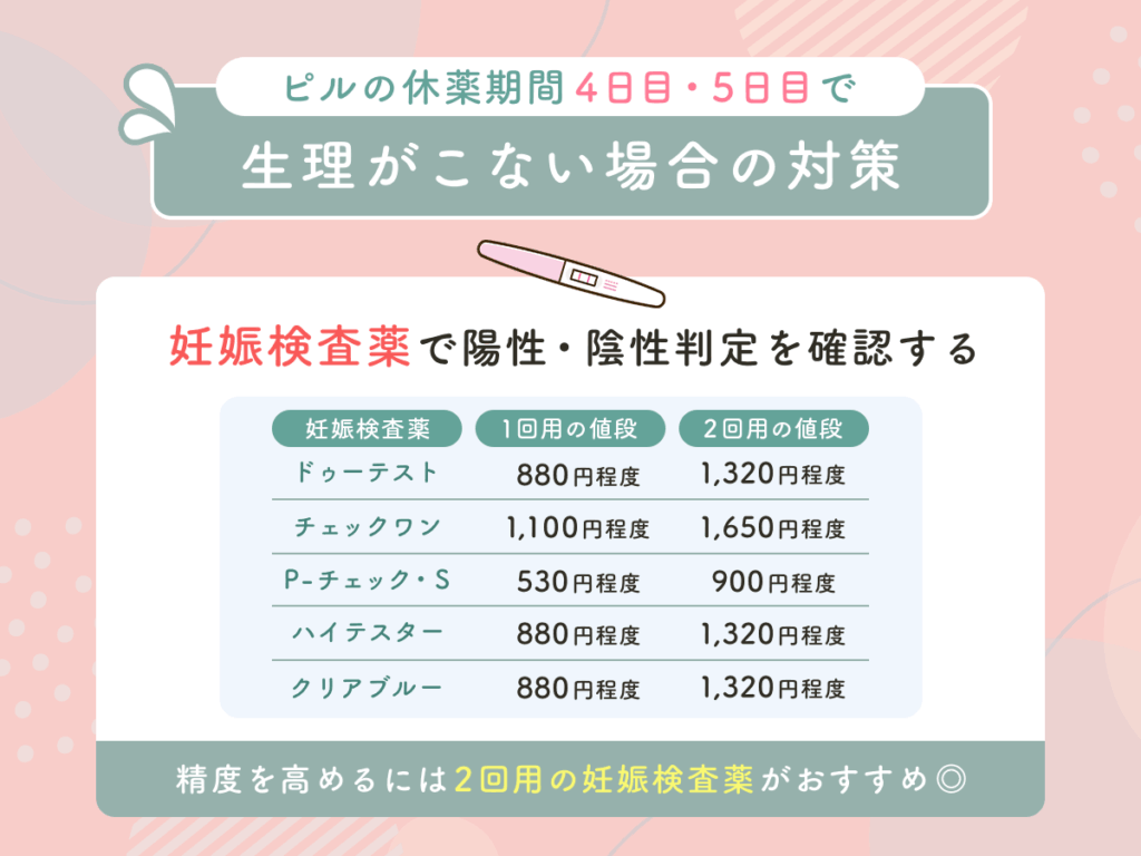 妊娠検査薬で陽性・陰性判定を確認する