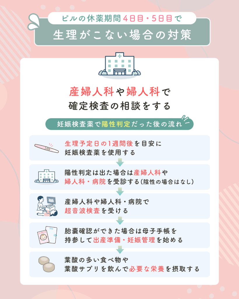 産婦人科や婦人科で確定検査の相談をする
