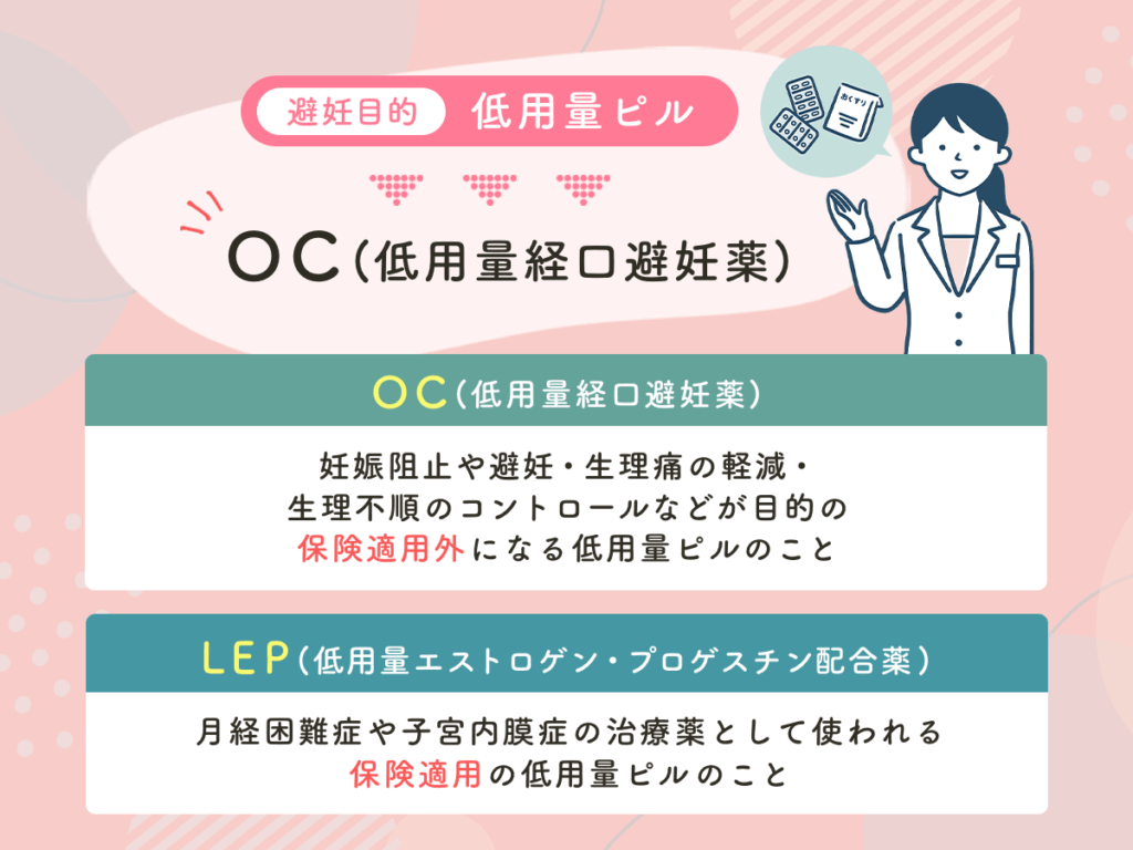 避妊目的の低用量ピルはOC（低用量経口避妊薬）