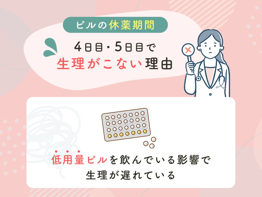 低用量ピルを飲んでいる影響で生理が遅れている