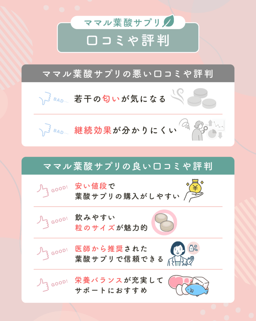 ママル葉酸サプリの口コミや評判一覧