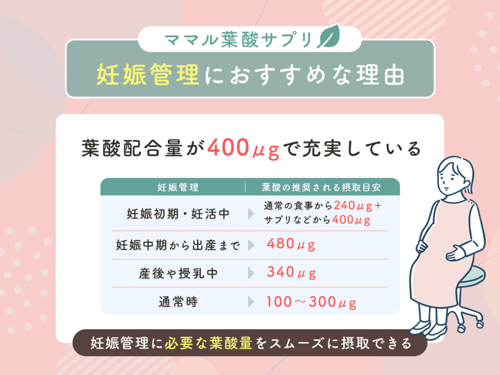葉酸配合量が400μgで充実している