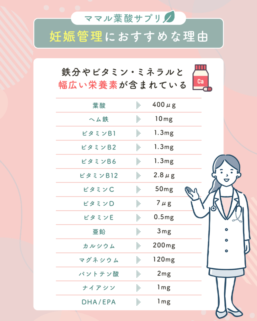 鉄分やビタミン・ミネラルと幅広い栄養素が含まれている
