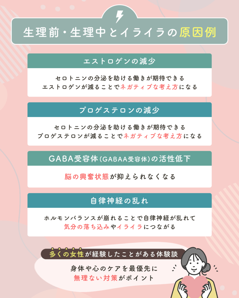 生理前・生理中とイライラの原因例