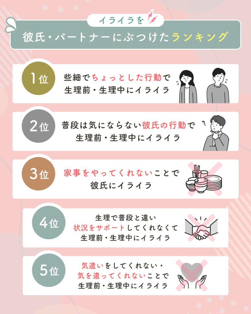 イライラを彼氏・パートナーにぶつけたランキング