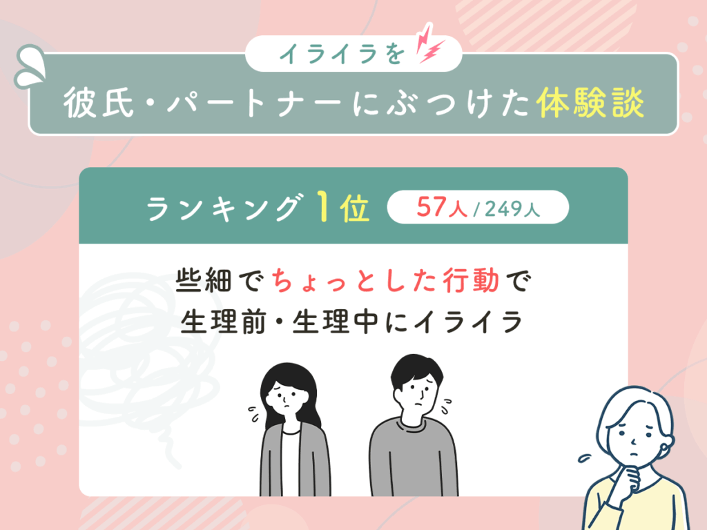 【ランキング1位57人】些細でちょっとした行動で生理前・生理中にイライラ