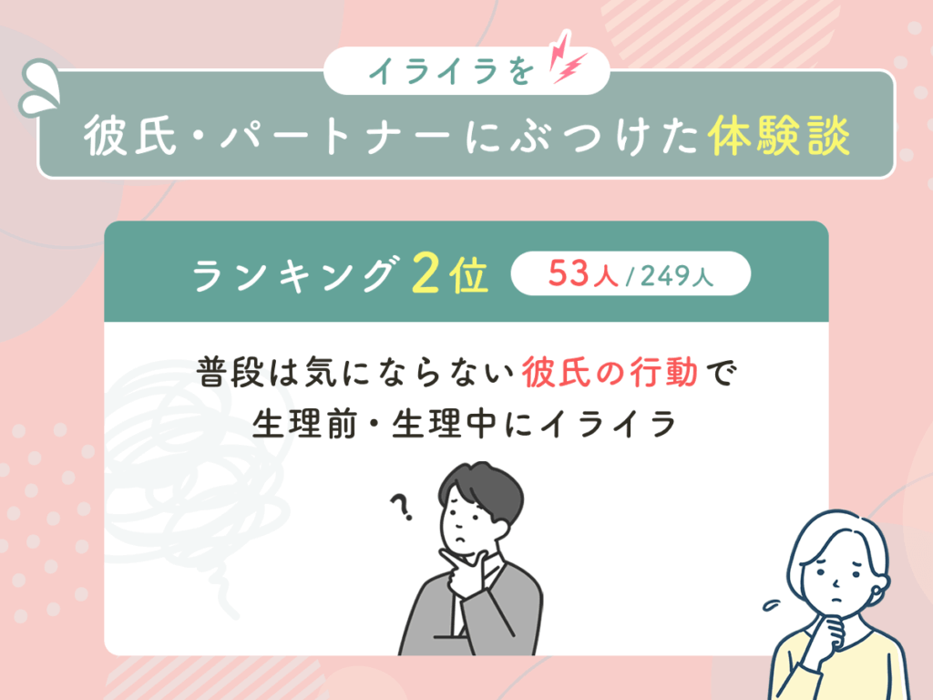 【ランキング2位53人】普段は気にならない彼氏の行動で生理前・生理中にイライラ