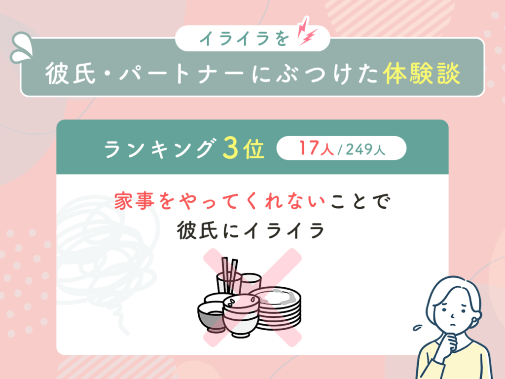 【ランキング3位17人】家事をやってくれないことで彼氏にイライラ