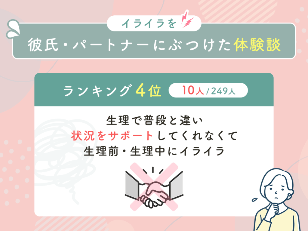 【ランキング4位10人】生理で普段と違い状況をサポートしてくれなくて生理前・生理中にイライラ